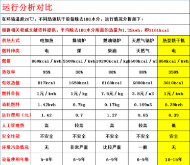 真空冷凍干燥機廠家講凍干機的控制系統 真空冷凍干燥機廠家講凍干機的控制系統